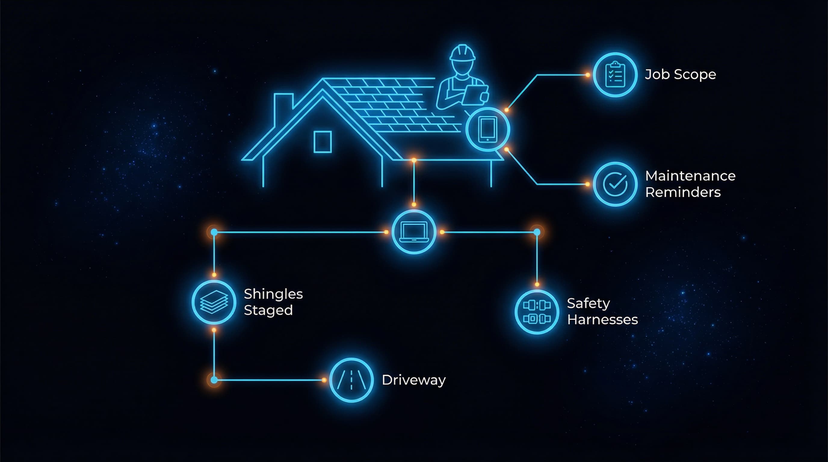 Roof Maintenance & Inspection Alerts for Roofing Companies