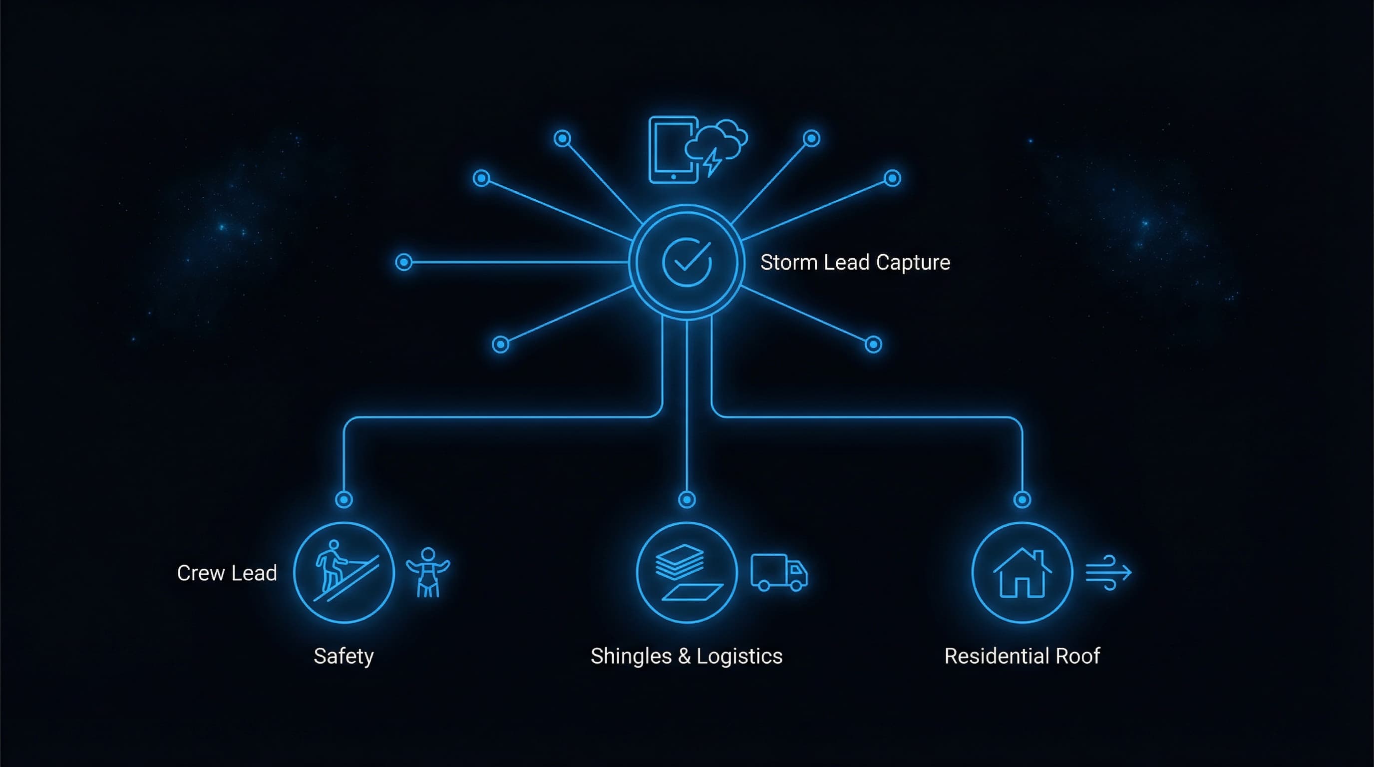 Storm-Surge Lead Capture for Roofing Companies